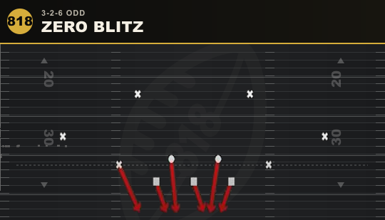 ZERO BLITZ from 3-2-6 Odd