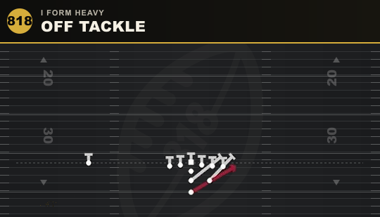 OFF TACKLE from I Form Heavy