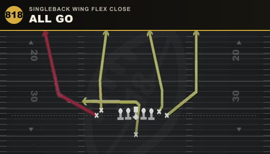 ALL GO from Singleback Wing Flex Close