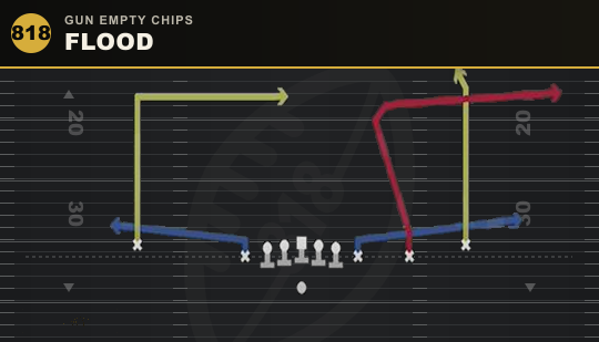 FLOOD from Gun Empty Chips
