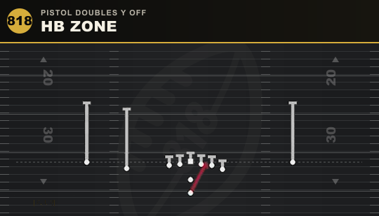 HB ZONE from Pistol Doubles Y Off