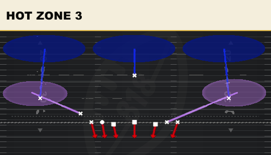 HOT ZONE 3 from Over Load