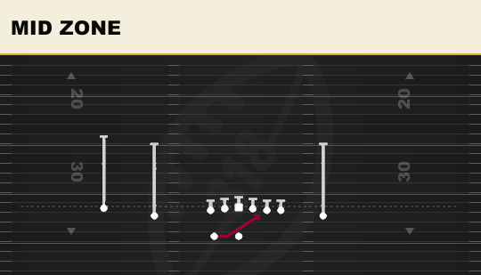 MID ZONE from Doubles Z Close Wk