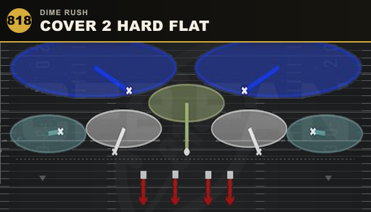 COVER 2 HARD FLAT from Dime Rush