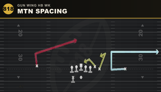 MTN SPACING from Gun Wing HB Wk