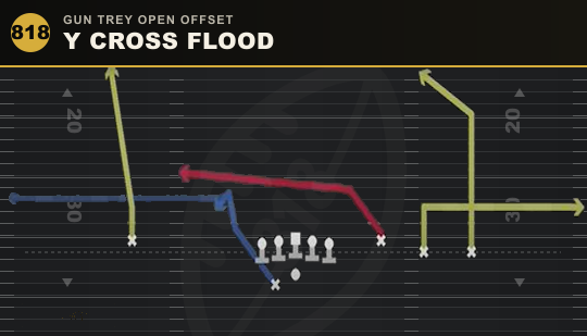 Y CROSS FLOOD from Gun Trey Open Offset