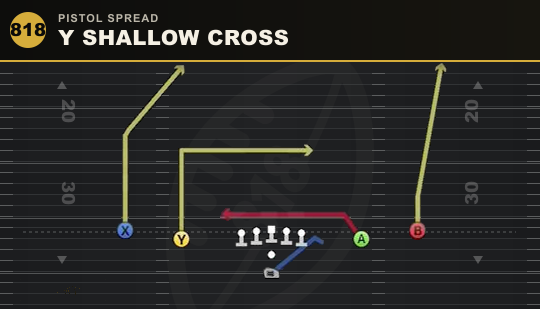 Y SHALLOW CROSS from Pistol Spread