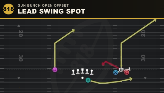 LEAD SWING SPOT from Gun Bunch Open Offset