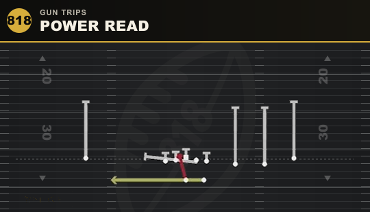 POWER READ from Gun Trips