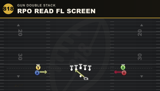 RPO READ FL SCREEN from Gun Double Stack