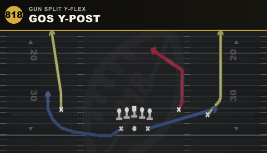 GOS Y-POST from Gun Split Y-Flex