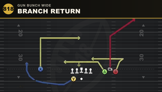 BRANCH RETURN from Gun Bunch Wide