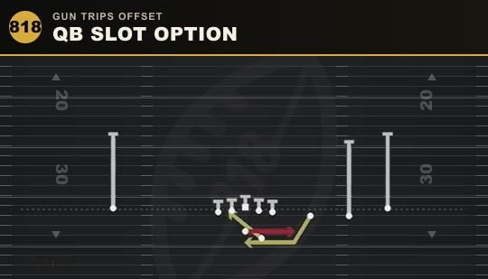 QB SLOT OPTION from Gun Trips Offset