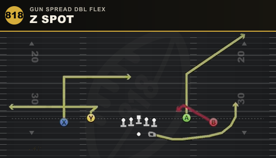 Z SPOT from Gun Spread Dbl Flex