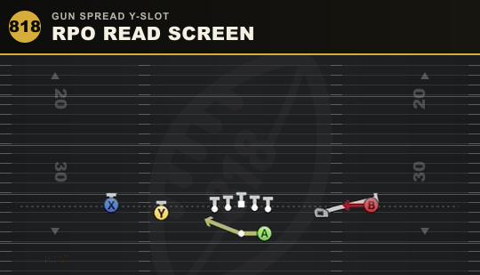 RPO READ SCREEN from Gun Spread Y-Slot