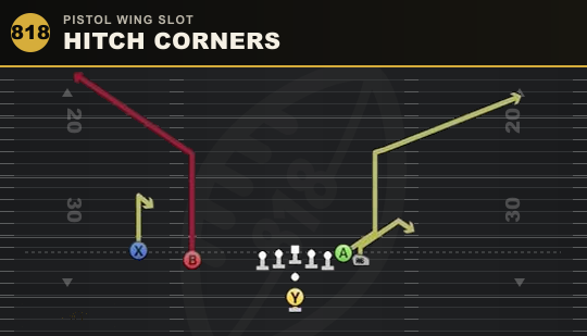 HITCH CORNERS from Pistol Wing Slot