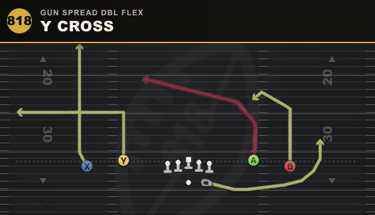 Y CROSS from Gun Spread Dbl Flex