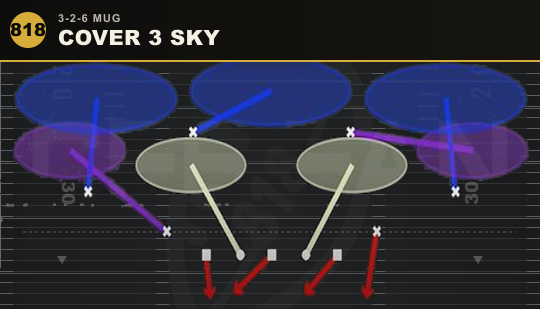 COVER 3 SKY from 3-2-6 Mug