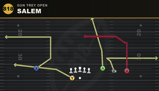 SALEM from Gun Trey Open