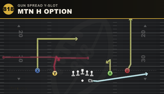 MTN H OPTION from Gun Spread Y-Slot