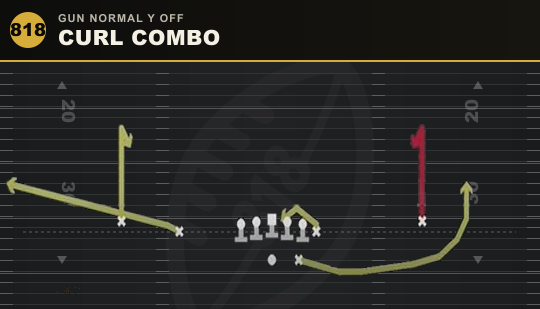CURL COMBO from Gun Normal Y Off
