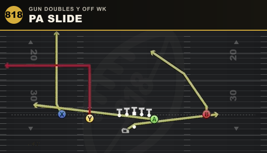 PA SLIDE from Gun Doubles Y Off Wk