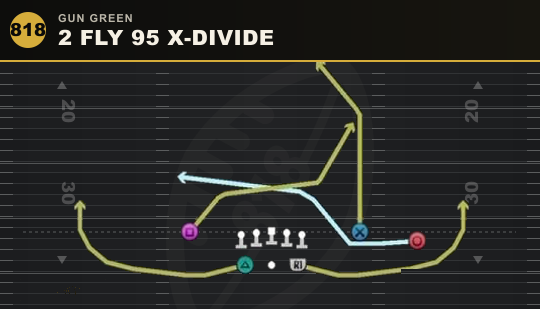 2 FLY 95 X-DIVIDE from Gun Green