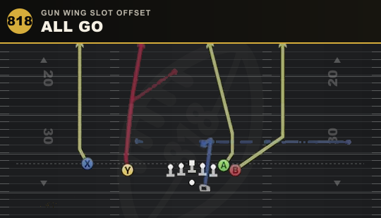 ALL GO from Gun Wing Slot Offset