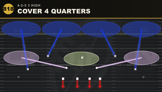 COVER 4 QUARTERS from 4-2-5 3 High