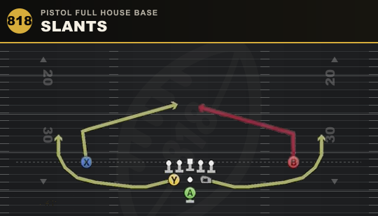 SLANTS from Pistol Full House Base