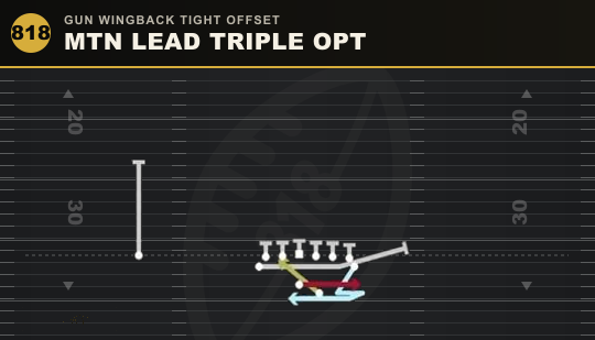 MTN LEAD TRIPLE OPT from Gun Wingback Tight Offset