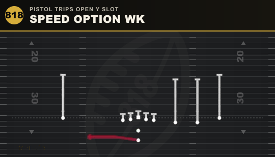 SPEED OPTION WK from Pistol Trips Open Y Slot