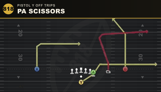 PA SCISSORS from Pistol Y Off Trips