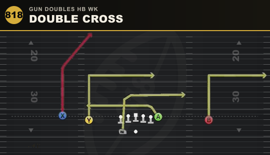 DOUBLE CROSS from Gun Doubles HB Wk