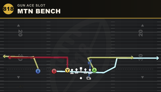 MTN BENCH from Gun Ace Slot