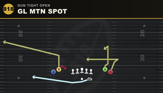 GL MTN SPOT from Gun Tight Open