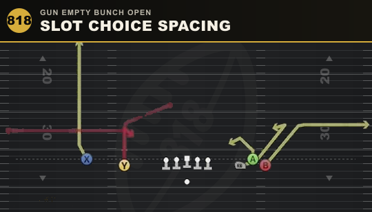 SLOT CHOICE SPACING from Gun Empty Bunch Open
