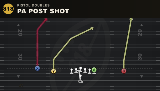 PA POST SHOT from Pistol Doubles