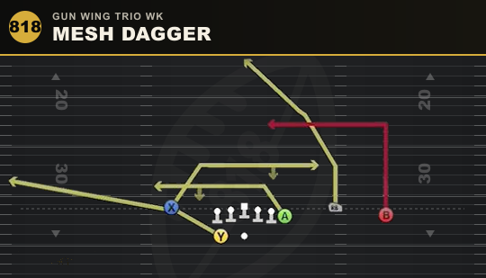 MESH DAGGER from Gun Wing Trio Wk