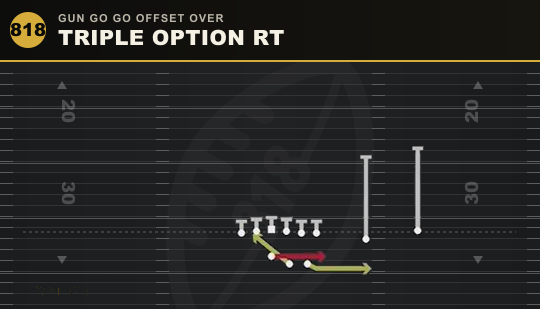 TRIPLE OPTION RT from Gun Go Go Offset Over
