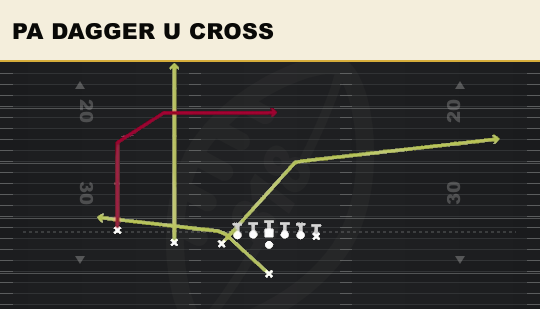 PA DAGGER U CROSS from U Off Trips