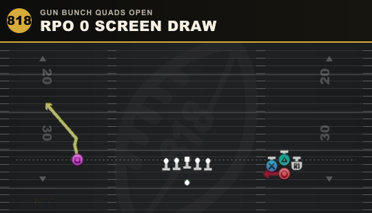 RPO 0 SCREEN DRAW from Gun Bunch Quads Open