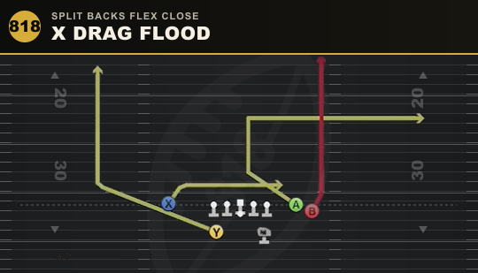 X DRAG FLOOD from Split Backs Flex Close
