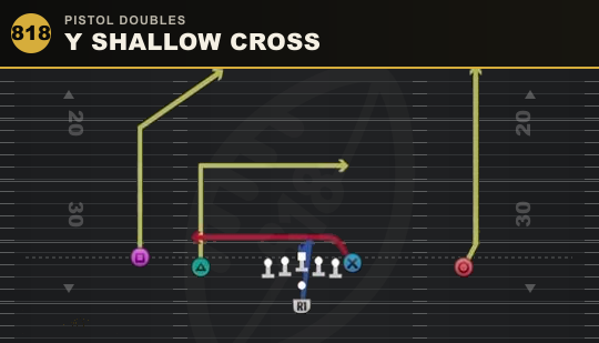 Y SHALLOW CROSS from Pistol Doubles