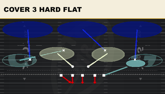 COVER 3 HARD FLAT from 3-4 Tite 5 Tech