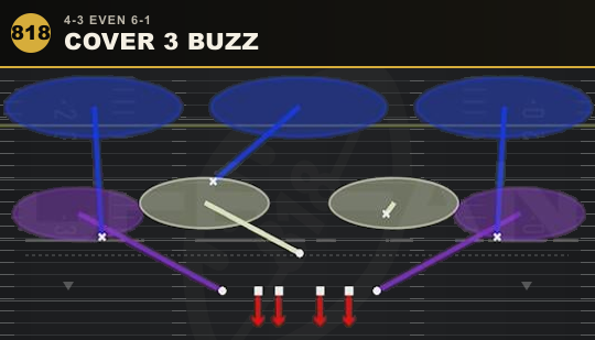 COVER 3 BUZZ from 4-3 Even 6-1