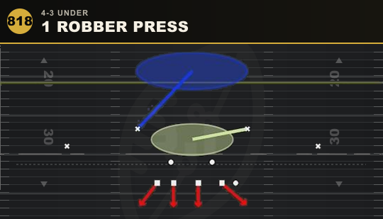 1 ROBBER PRESS from 4-3 Under