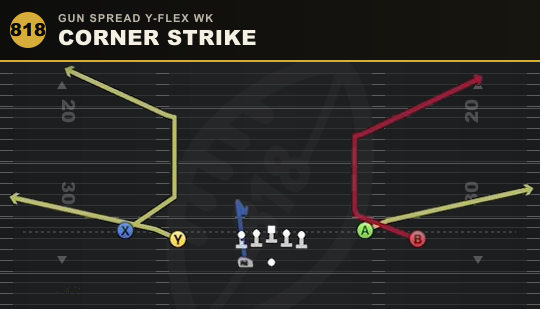 CORNER STRIKE from Gun Spread Y-Flex Wk