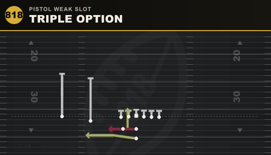 TRIPLE OPTION from Pistol Weak Slot