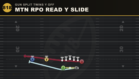 MTN RPO READ Y SLIDE from Gun Split Twins Y Off